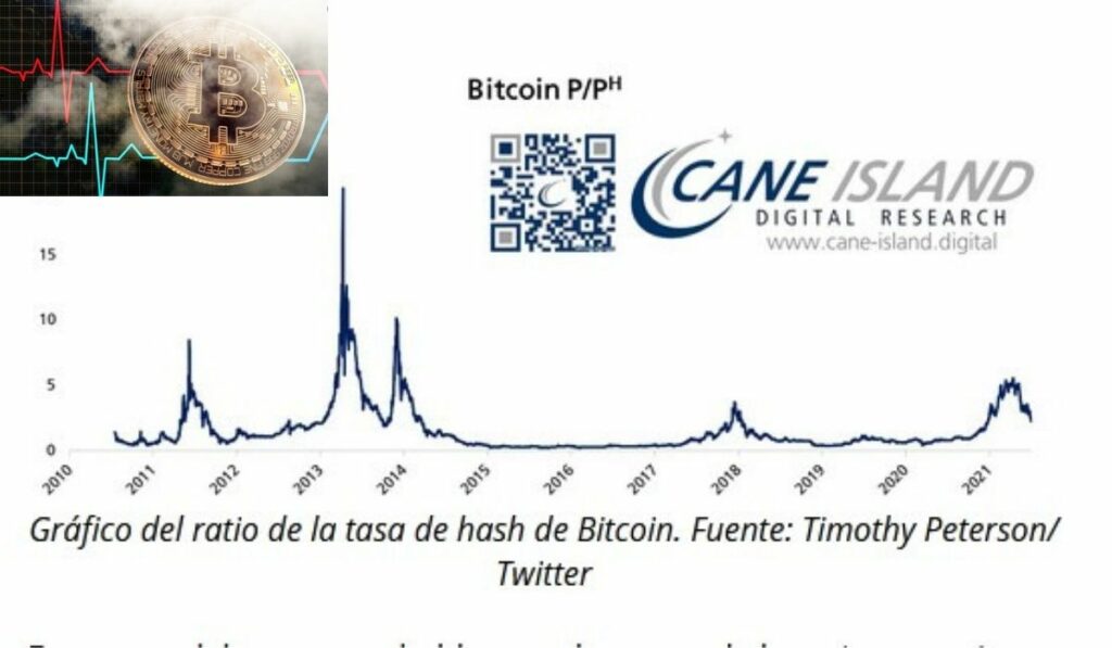 Minería de Bitcoin: Caída histórica de la criptomoneda en un 28%