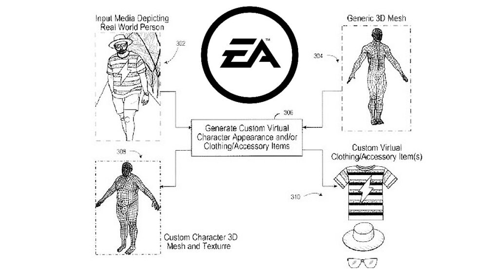 Electronic Arts ofrece una patente innovadora cuyo algoritmo será bastante poderoso