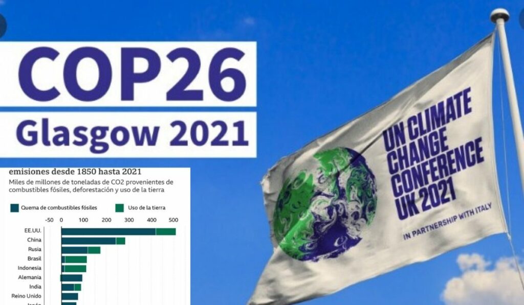Que se espera de la Cumbre COP26 sobre el Cambio Climático