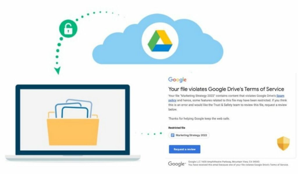 ¡Precaucion! Google Drive puede dejarte inaccesible a algunos archivos
