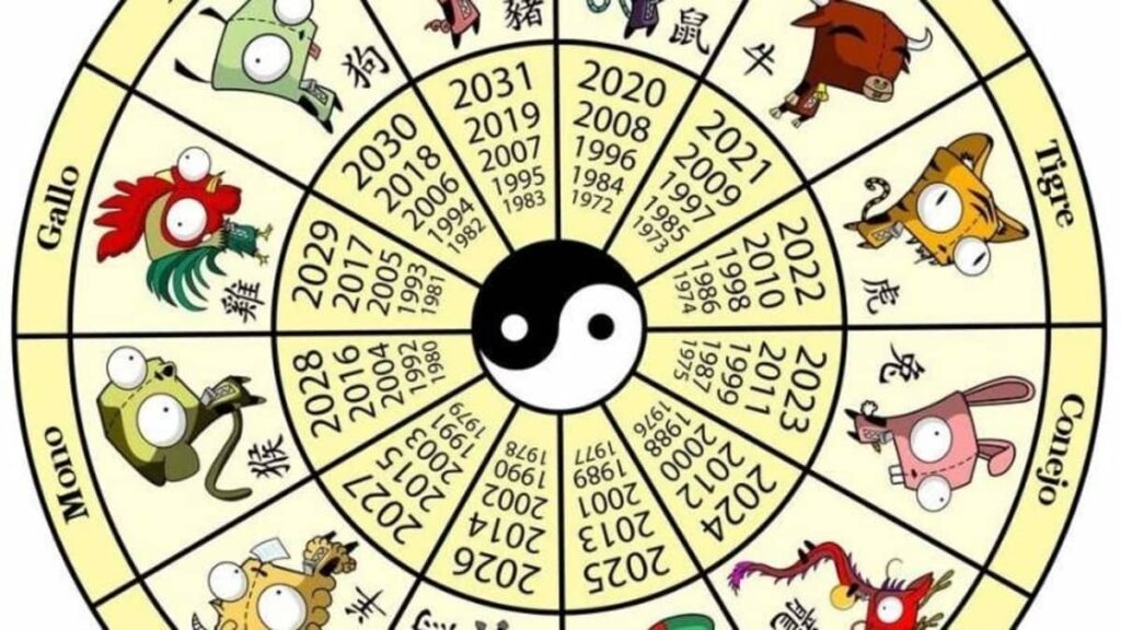 Estos son los doce signos del horóscopo chino
