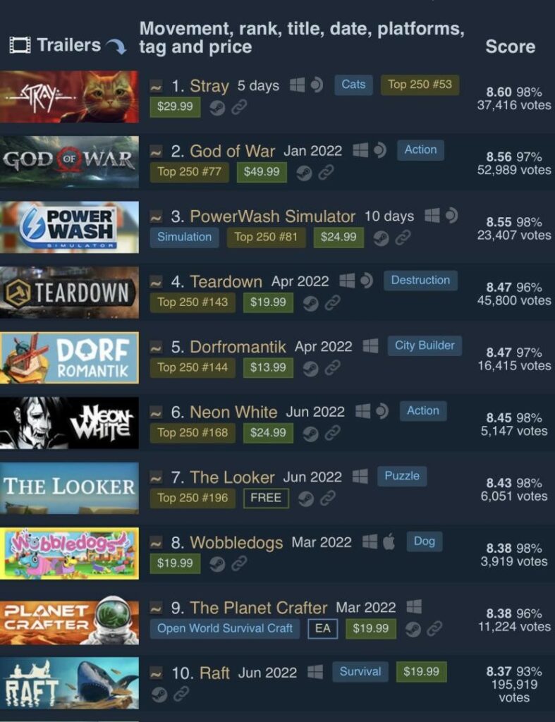 El nuevo mod de Garfield para Stray