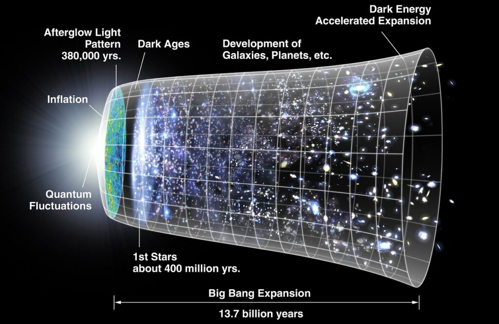 Teorías que buscan explicar cómo se formó el universo