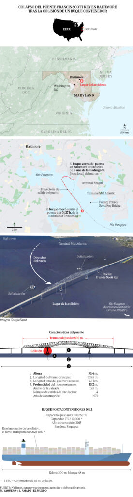 Estados Unidos suspende las tareas de búsqueda de 6 trabajadores tras la caída del puente de Baltimore